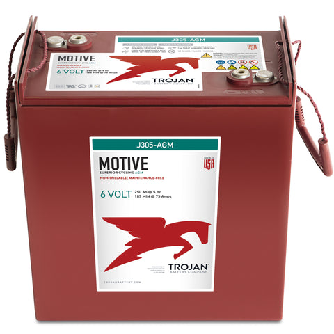 Group 902 Batteries